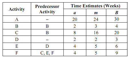 1735_Program Evaluation and Review Techniques.png